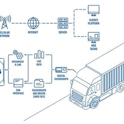 Localizador GPS - Imagen 1