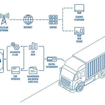 Localizador GPS - Imagen 1